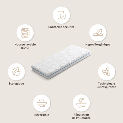 Avis Matelas Enfant Aero Premium Respirant Petite Amélie 5