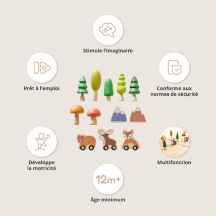 Avis Accessoires pour circuit de train Forêt Petite Amélie 3