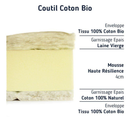 Avis Matelas couffin laine et coton bio Matelas No Stress 2