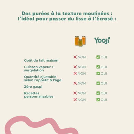 Avis Purée légumes fondants : Aubergine Yooji 5