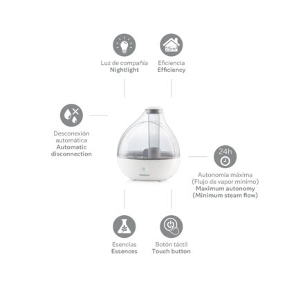 Avis Humidificateur Humidrop MINILAND 3
