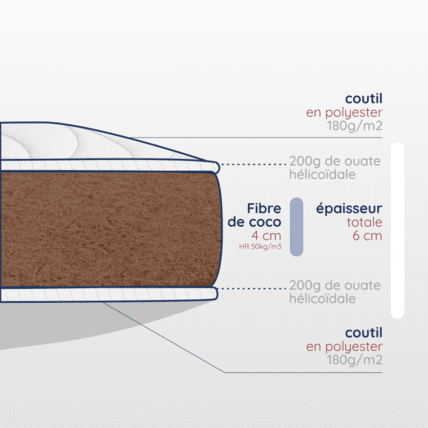 Avis Matelas en fibres coco naturelle Atelier de Morphée 5