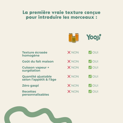 Avis Écrasé Risotto : purée morceaux & riz Yooji 5