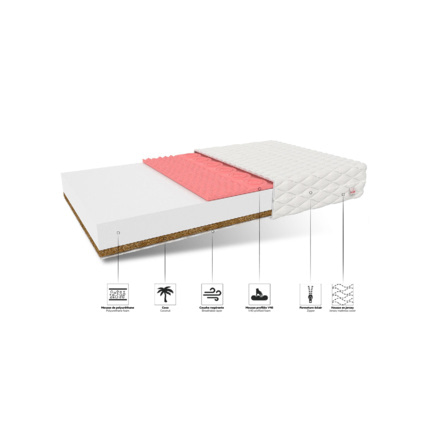 Avis Matelas double mousse et coco Erebos Mon Lit Cabane 4