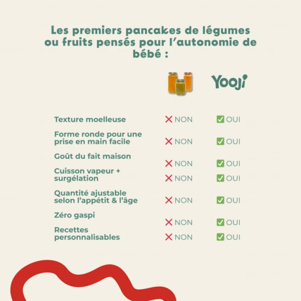 Avis Pancake : Framboise - 6 pancakes - Idéal diversification et DME Yooji 5