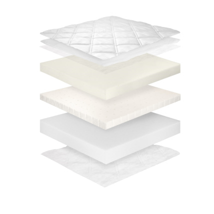 Avis Matelas mousse et latex à mémoire de forme Uranie Mon Lit Cabane 2