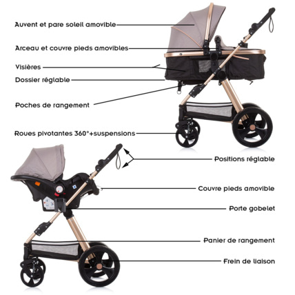 Avis Trio Poussette Havana + nacelle souple + cosy Mon Mobilier Design 2