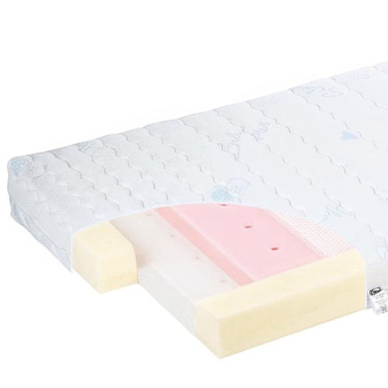 Avis Matelas Klima-Control BABY BUTT 1
