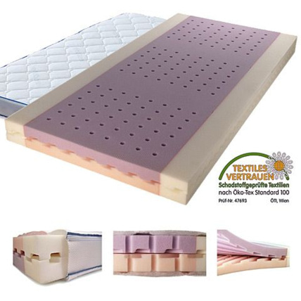 Avis Matelas étoile polaire TRÄUMELAND 1