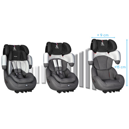 Avis SIEGE AUTO STEP GP 1 2 3 RENOLUX 4