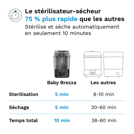 Avis Stérilisateur SuperQuick Sterilizer Dryer Baby Brezza 2