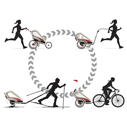 Avis Cadre pour Remorque Multisport ZENO CYBEX 7