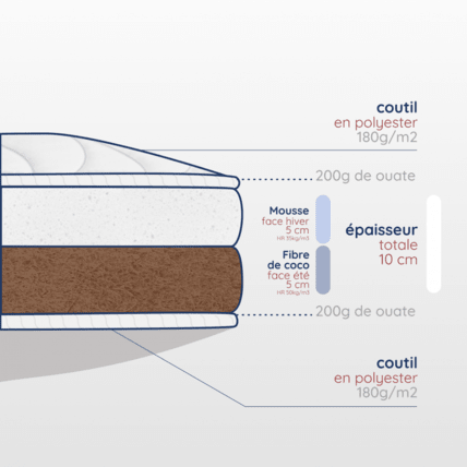 Avis Matelas bébé Atelier de Morphée 4