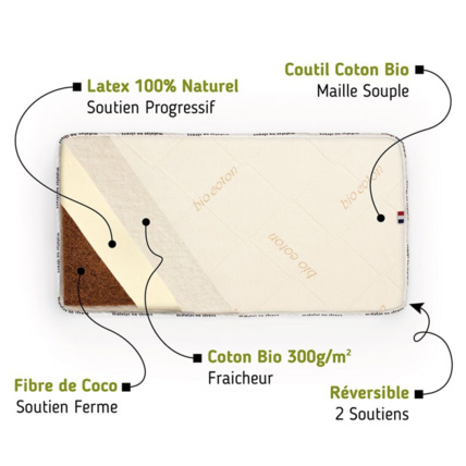 Avis Matelas bébé Coco et Latex Matelas No Stress 1