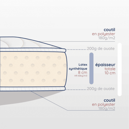Avis Matelas latex pour lit bébé Atelier de Morphée 4