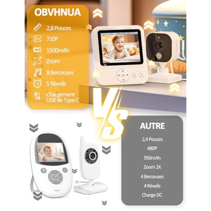 Avis Babyphone vidéo 2.8 pouces OBVHNUA 3