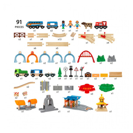 Avis Set train Circuit STS Deluxe BRIO 1
