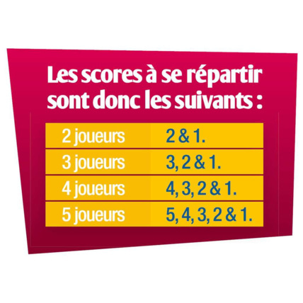 Avis Color'Yam - de 8 ans RAVENSBURGER 5