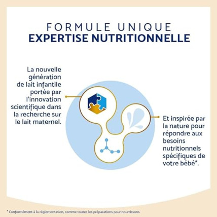 Avis Lait Infantile LPN HMO Plus 1er âge Inostime 3