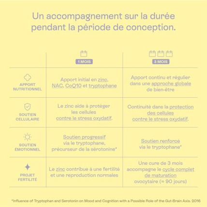 Avis Complément fertilité femme Ovo+ JOLLY MAMA 8