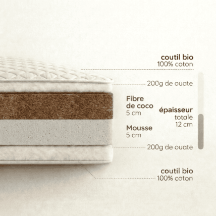 Avis Matelas évolutif COTON BIO Fibre de coco + mousse Atelier de Morphée 6