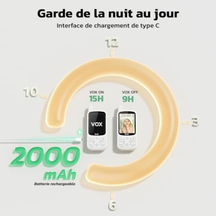 Avis Babyphone vidéo 2.8 pouces GHB 2