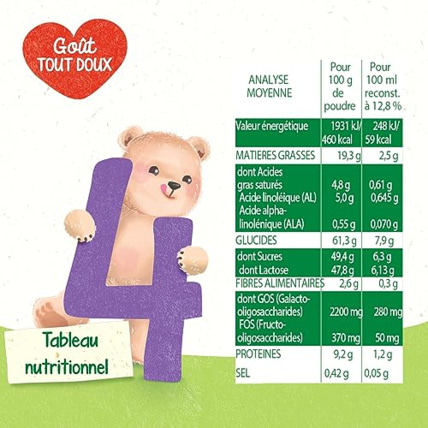 Avis Lait en poudre Junior 4ème âge Blédina 8