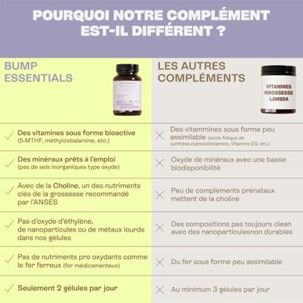 Avis Multi-Vitamines Grossesse Bump Essentials JOLLY MAMA 3