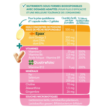 Avis Complément alimentaire Grossesse Babynat Maternité Babybio 4