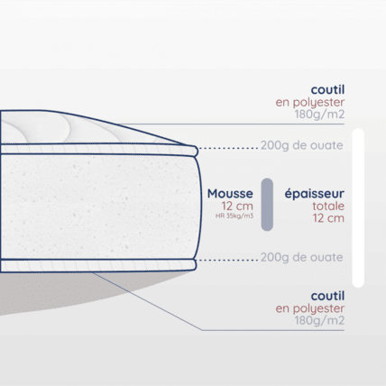 Avis Matelas confort medium en mousse Atelier de Morphée 3