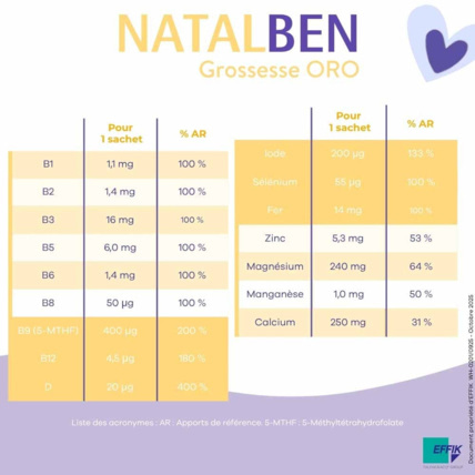 Avis Gynéfam Natalben Grossesse Oro EFFIK 4