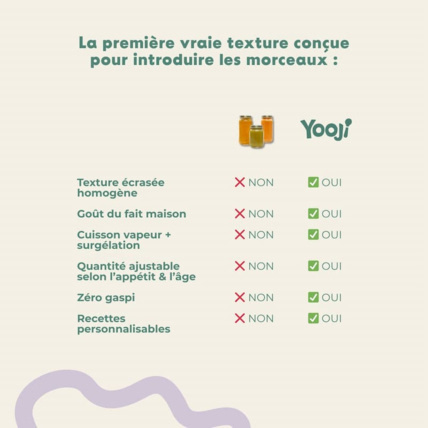 Avis Pack Let's go les morceaux Yooji 5