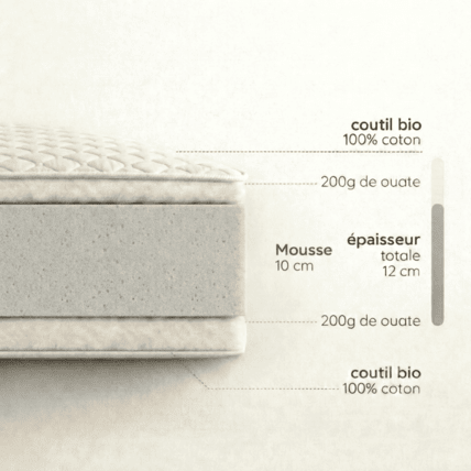 Avis Matelas évolutif COTON BIO Latex Atelier de Morphée 4