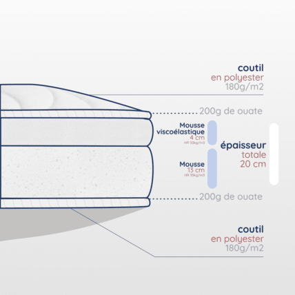 Avis Matelas en mousse à mémoire de forme Atelier de Morphée 5