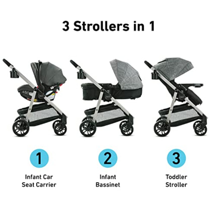 Avis Poussette Pramette Travel System GRACO 2