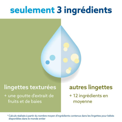 Avis Lingettes Bébé texturées WATER WIPES 5