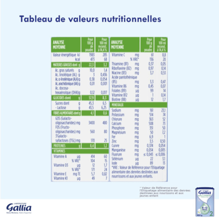 Avis Lait Galliagest 2 Laboratoire Gallia 6