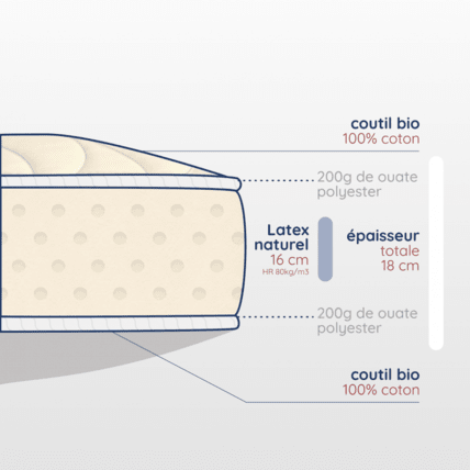 Avis Matelas Latex 100% Naturel Atelier de Morphée 8