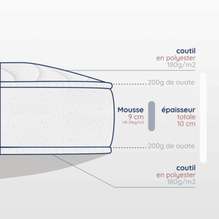 Avis Matelas mousse pour lit bébé Atelier de Morphée 3