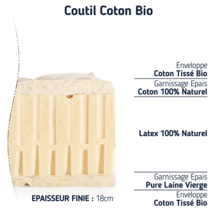 Avis Matelas 100 % latex naturel bio ferme Matelas No Stress 2