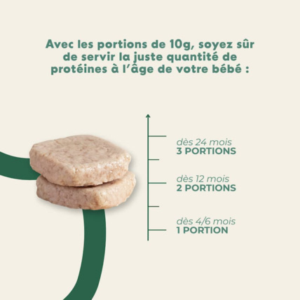 Avis Hachés de viandes Yooji 4