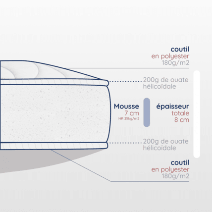 Avis Matelas berceau confort medium Atelier de Morphée 4