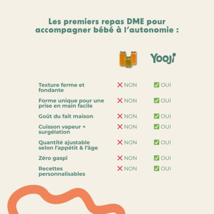 Avis Bâtonnets de légumes à manger-main Yooji 5