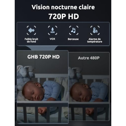 Avis Babyphone vidéo 5 pouces GHB 2