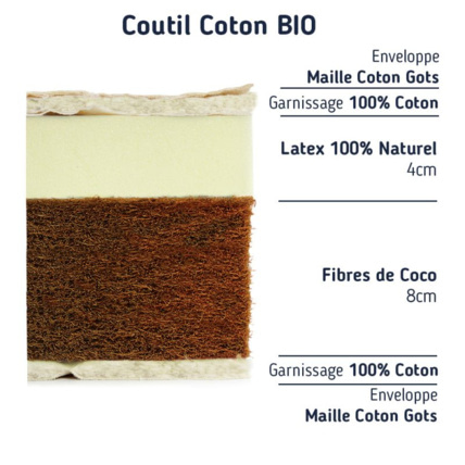 Avis Matelas coco latex naturel enfant Matelas No Stress 2
