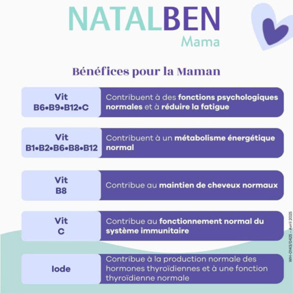 Avis Gynéfam Natalben Mama EFFIK 5