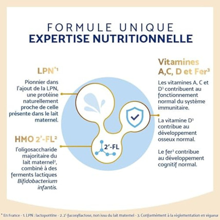 Avis Lait Infantile LPN HMO Plus 2ème âge Inostime 3