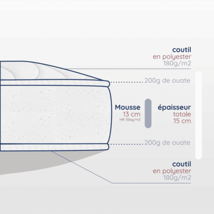 Avis Matelas pour lit en mousse Atelier de Morphée 3