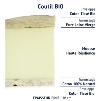 Avis Matelas Mousse Essentiel Bio Ferme Matelas No Stress 2