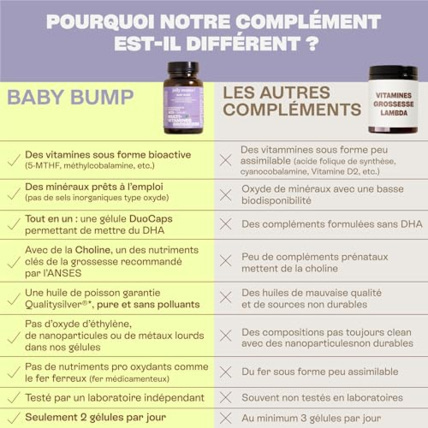 Avis Multi-Vitamines Grossesse Baby Bump JOLLY MAMA 3